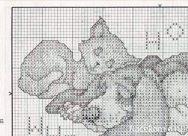 Round Robin- координатор  shabsik