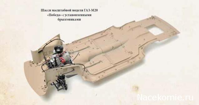 ГАЗ М20 Победа - График Выхода и обсуждение