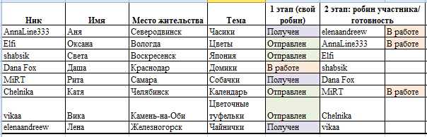 Round Robin- координатор  shabsik