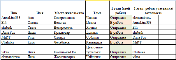 Round Robin- координатор  shabsik