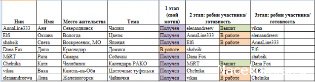 Round Robin- координатор  shabsik