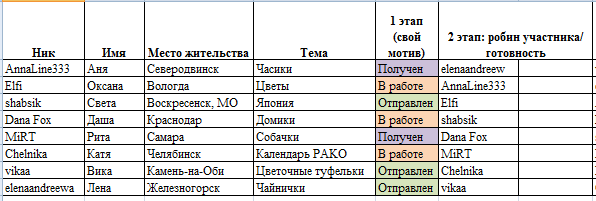 Round Robin- координатор  shabsik