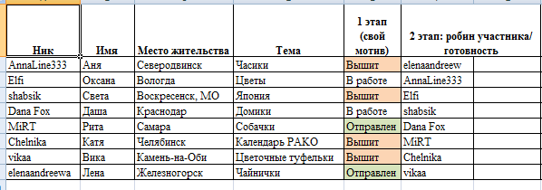 Round Robin- координатор  shabsik