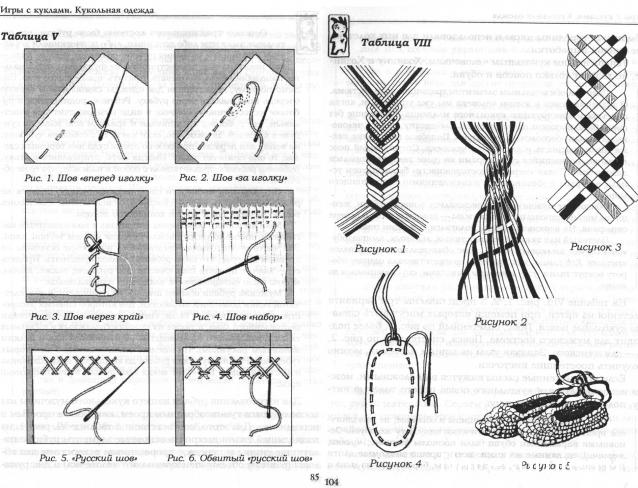 Куклы в народных костюмах – Народная игрушка