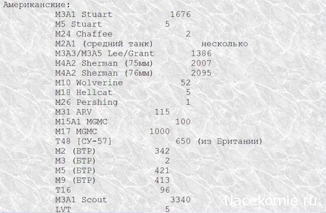 Русские танки №71 - М10