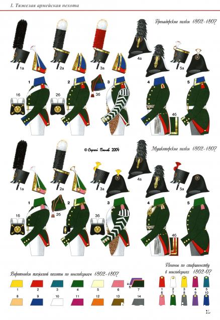 Наполеоновские войны - Планшеты