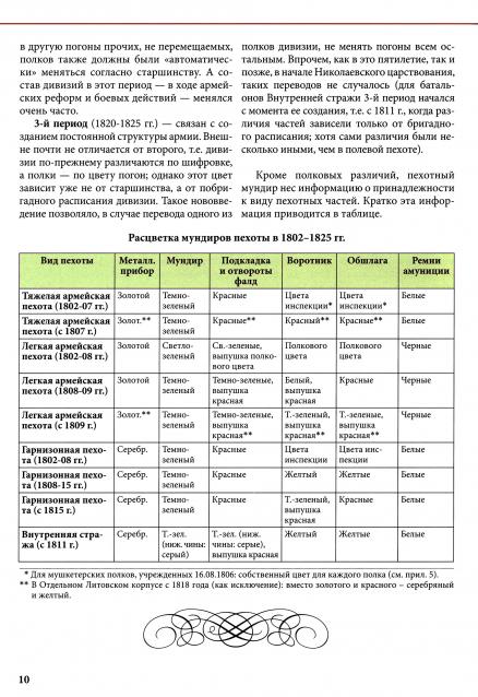 Наполеоновские войны - Планшеты