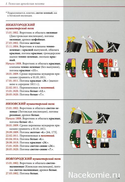 Наполеоновские войны - Планшеты