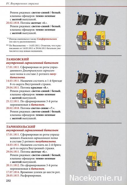 Наполеоновские войны - Планшеты