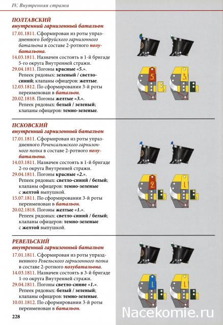Наполеоновские войны - Планшеты