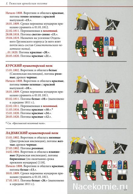 Наполеоновские войны - Планшеты