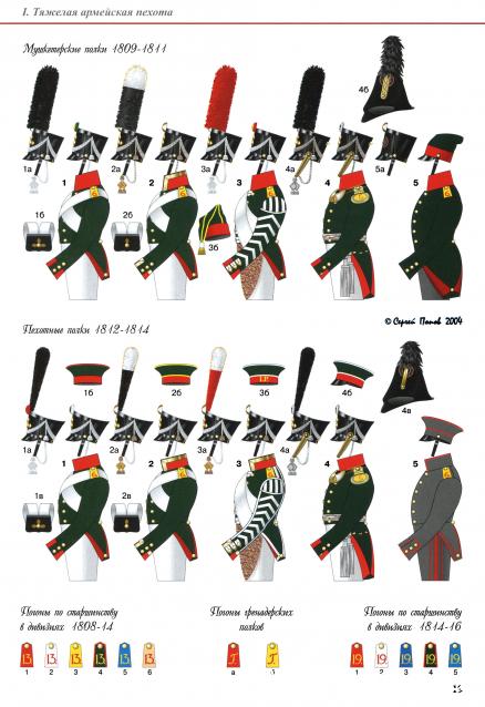 Наполеоновские войны - Планшеты