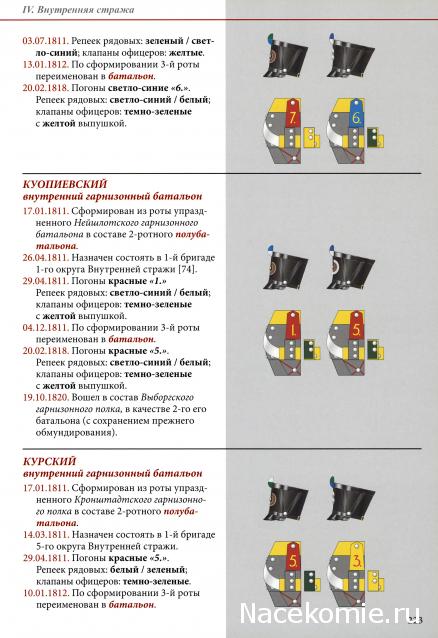 Наполеоновские войны - Планшеты