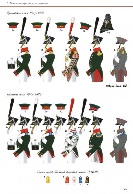 Наполеоновские войны - Планшеты