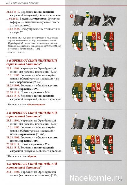 Наполеоновские войны - Планшеты