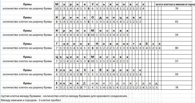 Round Robin_ координатор Irvi