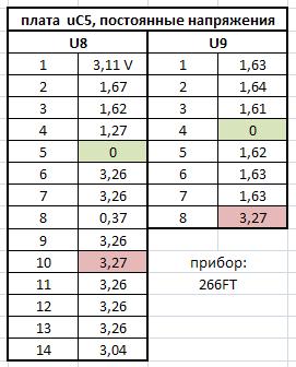 Робот-шпион. Сборка робота. Электронные платы