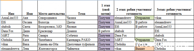 Round Robin- координатор  shabsik