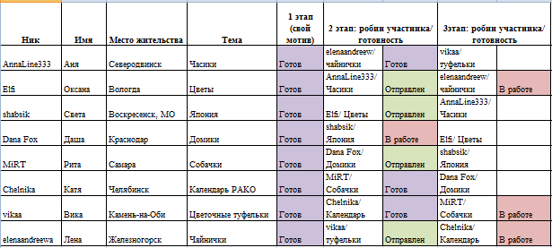 Round Robin- координатор  shabsik