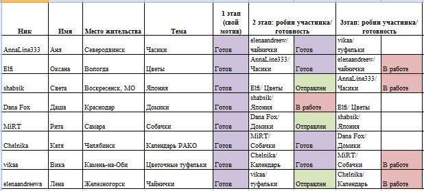 Round Robin- координатор  shabsik