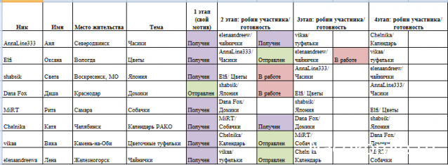 Round Robin- координатор  shabsik