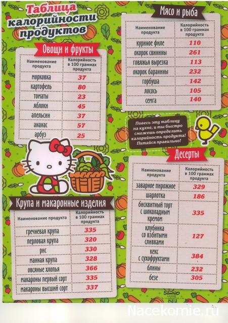 Hello Kitty Стильный дом (Модная кухня)