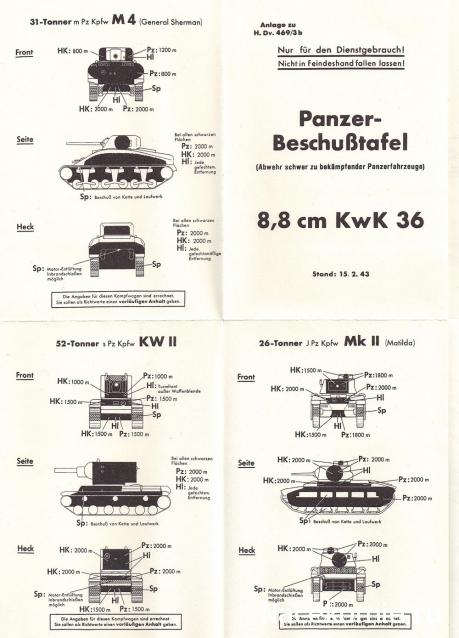 Танкодром (Общая Болталка танковых разделов)