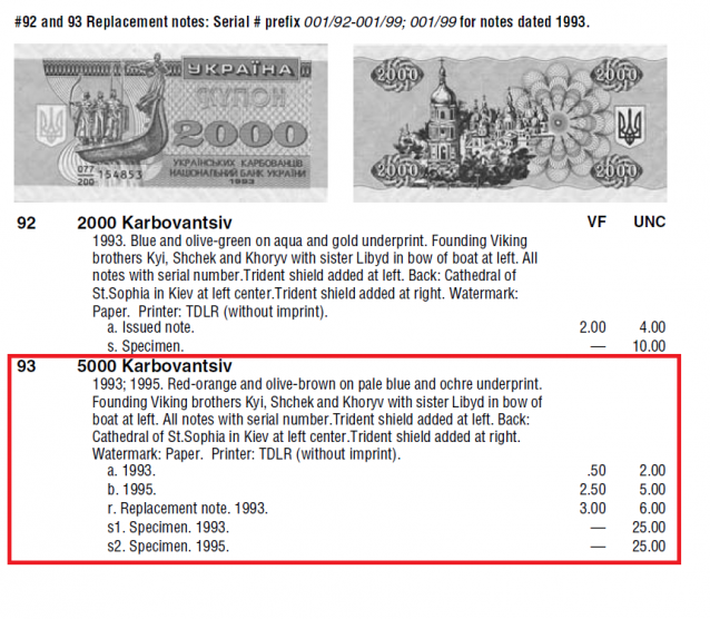 Монеты и купюры мира №22 5000 карбованцев (Украина)