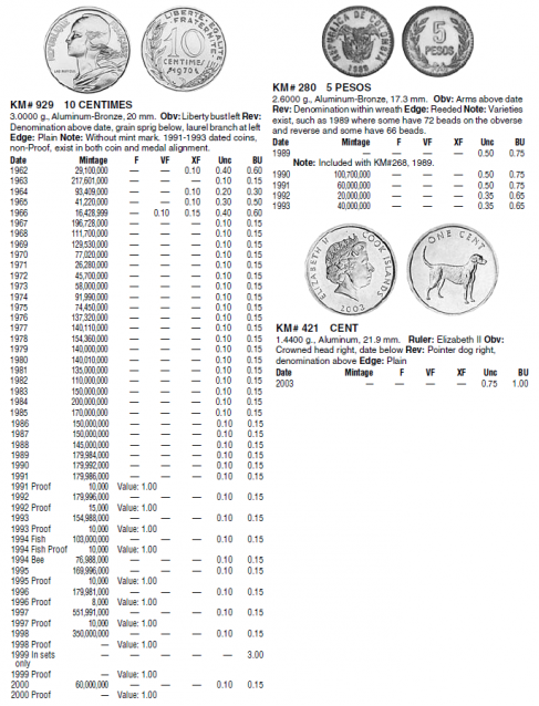 Монеты и купюры мира №21 1 цент (Острова Кука), 5 песо (Колумбия), 10 сантимов (Франция)