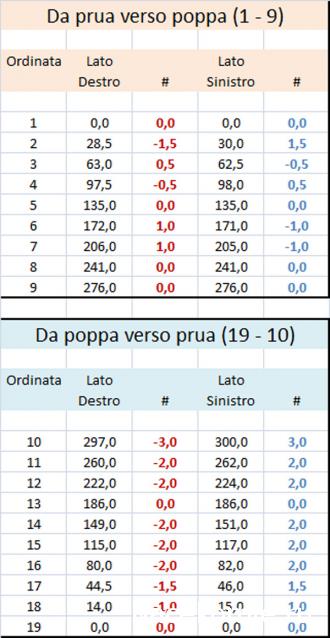 Двенадцать Апостолов - График выхода и обсуждение