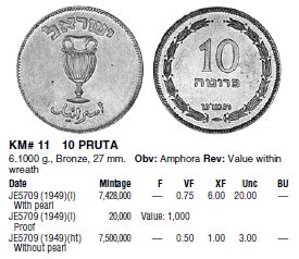 Помощь с определением монет и банкнот
