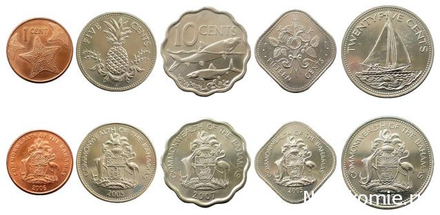 Коллекции пользователей. Нумизматика и бонистика