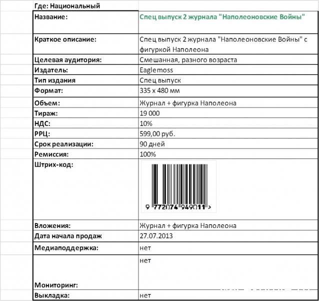 Наполеоновские Войны - График выхода и обсуждение