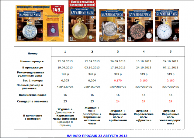 Тестовая серия