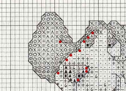 Round Robin- координатор  shabsik