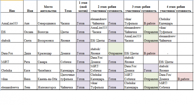 Round Robin- координатор  shabsik