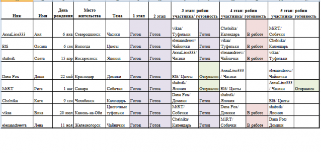 Round Robin- координатор  shabsik