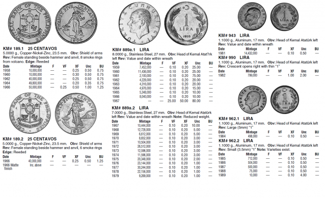 Монеты и Банкноты 2012 - График выхода и обсуждение