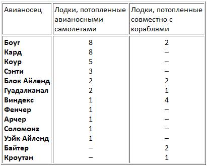 Применение бронетехники в войнах