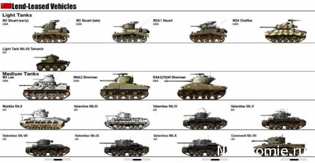 Танкодром (Общая Болталка танковых разделов)