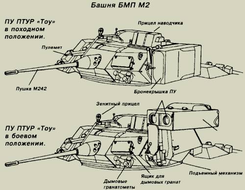 Танки Мира №18 M2 Bradley