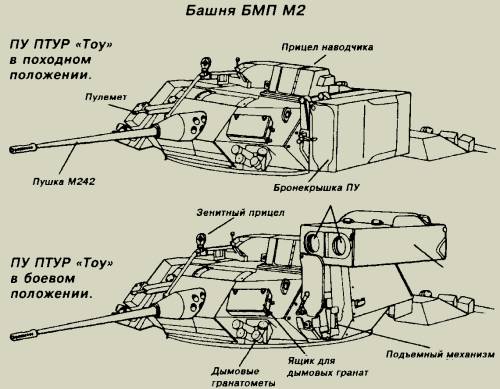 Танки Мира №18 M2 Bradley