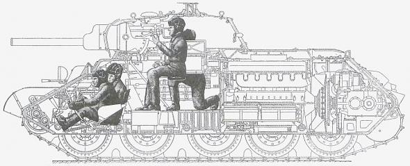 Танкодром (Общая Болталка танковых разделов)
