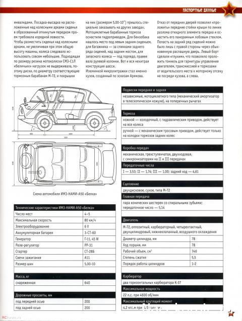 Автолегенды СССР №115 ИМЗ-НАМИ-050 "Белка"