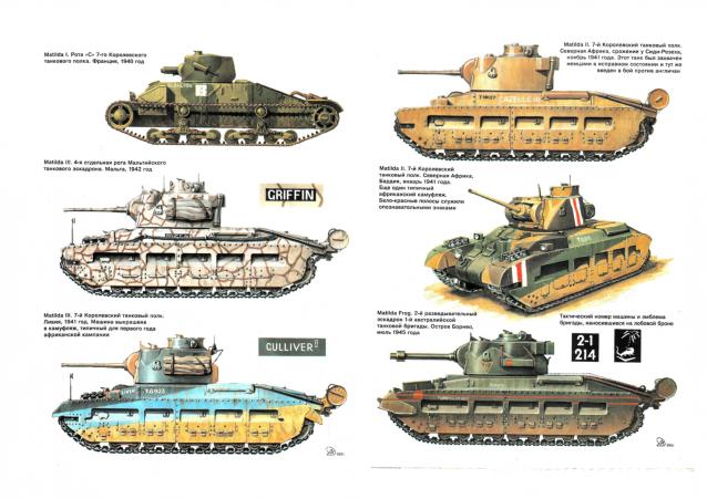 Танки Мира - График Выхода и обсуждение