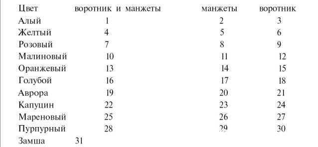 Полезная информация об униформе воинов различных стран и эпох.