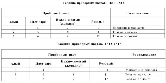 Полезная информация об униформе воинов различных стран и эпох.