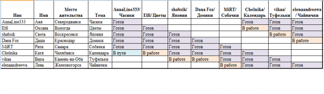 Round Robin- координатор  shabsik