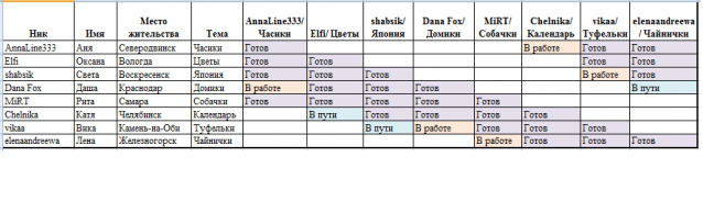 Round Robin- координатор  shabsik