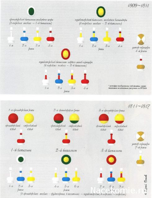 Полезная информация об униформе воинов различных стран и эпох.